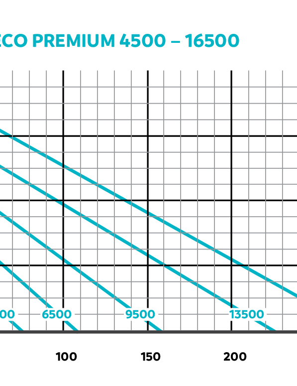 Diagramm 1 Aquarius